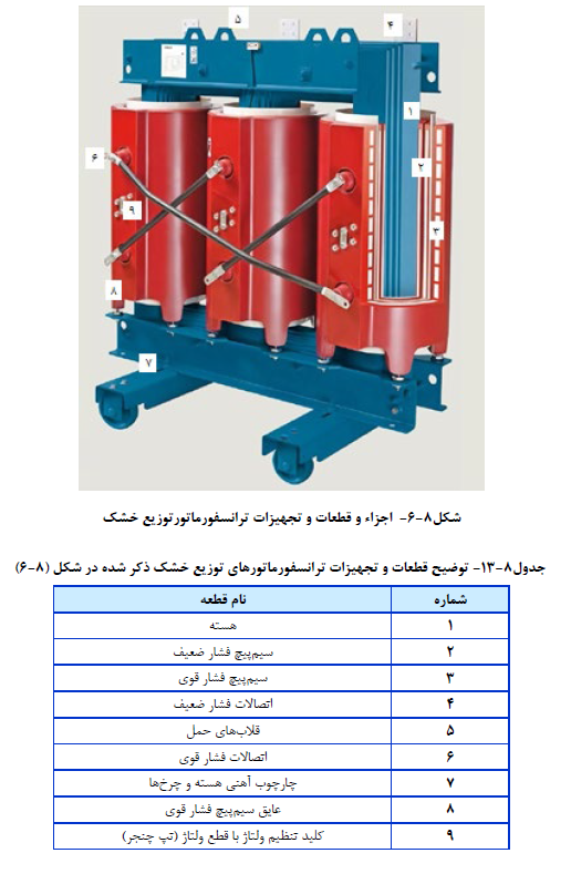 توضیح قطعات و تجهیزات ترانسفورماتورهاي توزیع خشک