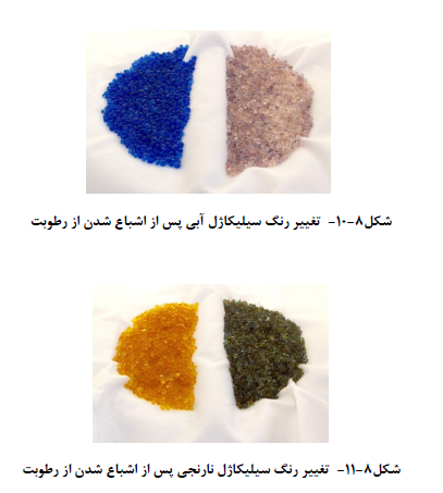 تغییر رنگ سیلیکاژل