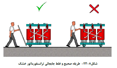 طریقه صحیح و غلط جابجائی ترانسفورماتور خشک