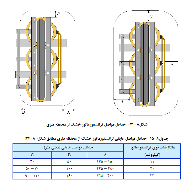مشخصات فنی عمومی و اجرایی تاسیسات برقی ساختمان