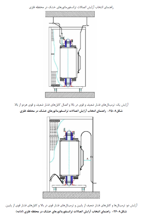ضابطه شماره 110 برق ساختمان