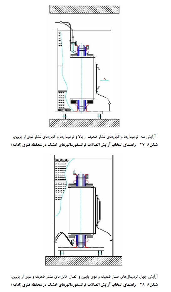 تاسیسات برقی ساختمان ها