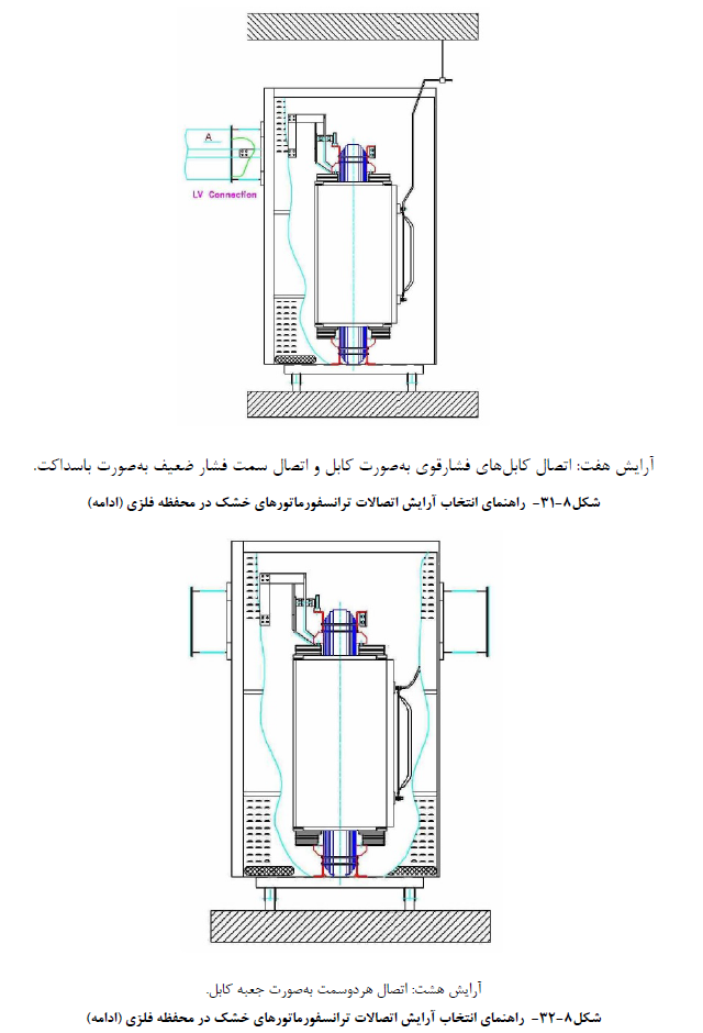 نظام مهندسی ساختمان