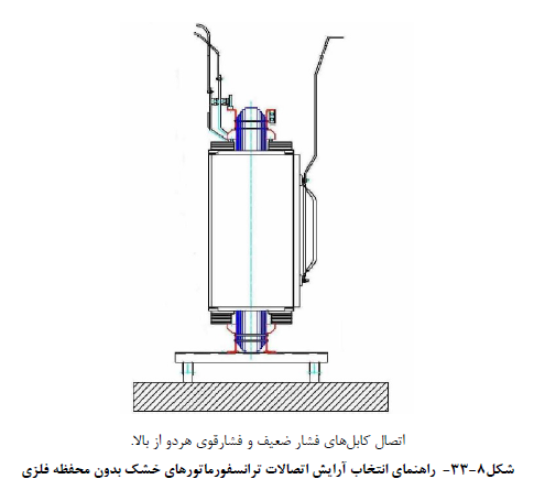 صنعت ساختمان