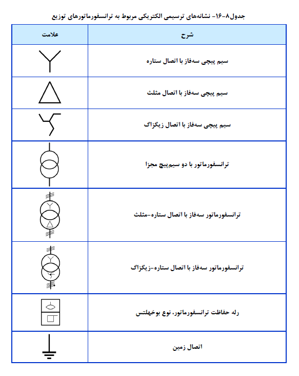 مشخصات فنی عمومی و اجرایی تاسیسات برقی ساختمان