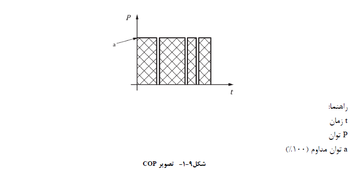 مولدهای برق