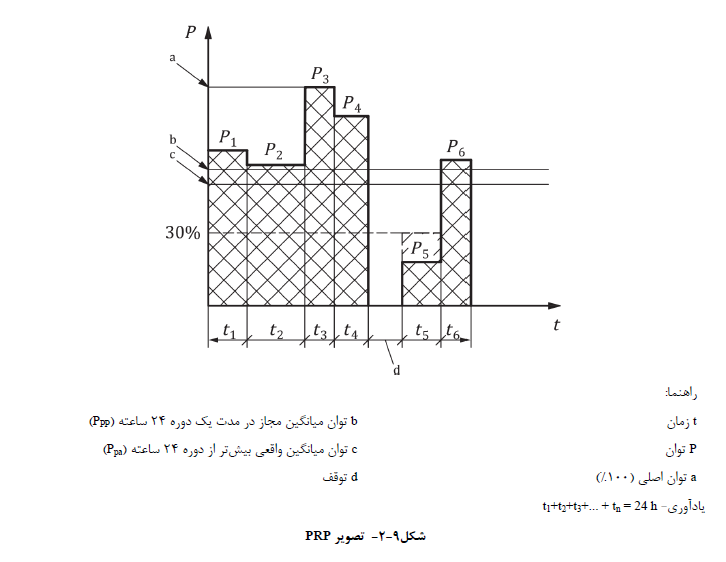 مشخصات فنی عمومی و اجرایی تاسیسات برقی ساختمان