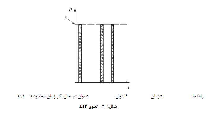 معماری