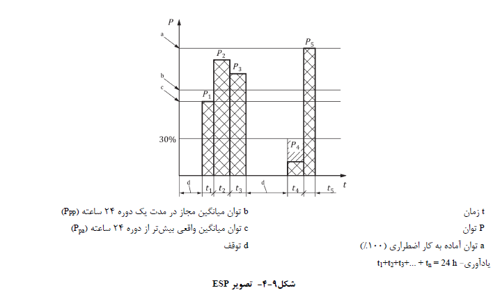 مهندس ناظر برق