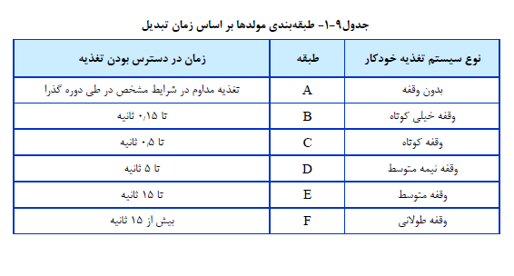 مولدهای برق اضطراری سیستم های تأمین ایمنی