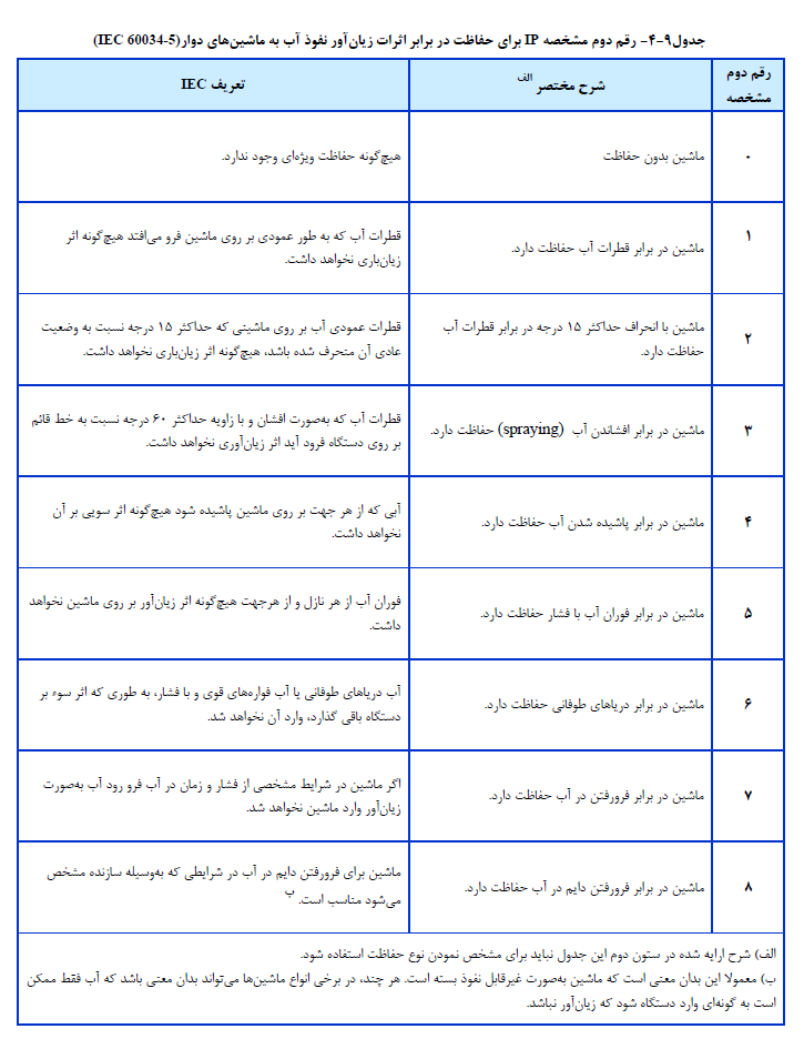 ضوابط آتش نشانی
