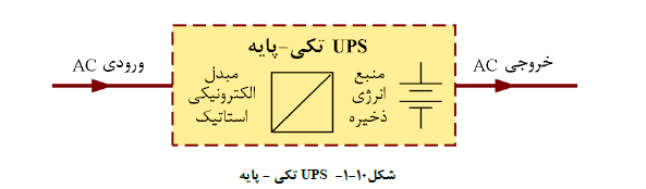 مشخصات فنی عمومی و اجرایی تاسیسات برقی ساختمان