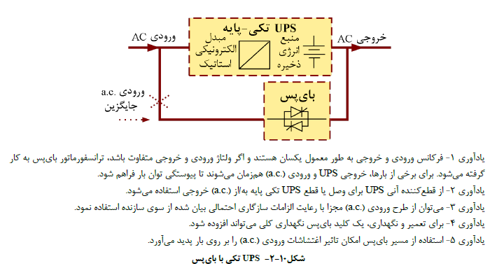 یو پی اس - بای پس