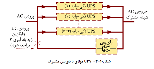 مشخصات فنی عمومی و اجرایی تاسیسات برقی ساختمان
