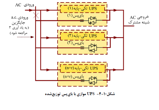 یو پی اس موازی با بای پس توزیع شده