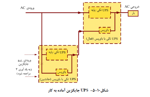 مبحث سیزدهم مقررات ملی ساختمان