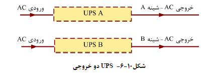 ۴-۴-۱۰- UPS دو خروجی