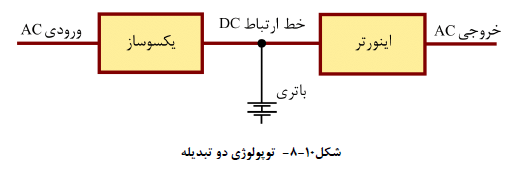 توپولوژي دو تبدیله
