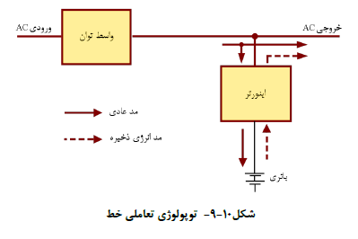 تاسیسات برقی فشار ضعیف و فشار متوسط