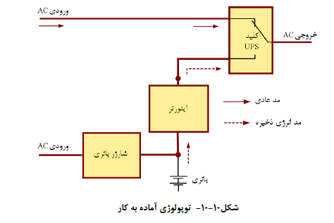 توپولوژی ها سیستم برق بدون وقفه