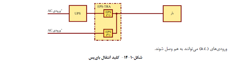 کلید انتقال باي پس
