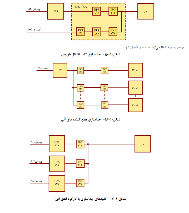 طراحی ویلا