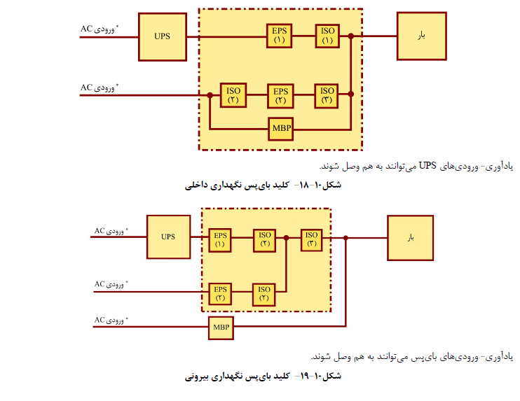 ساختمان