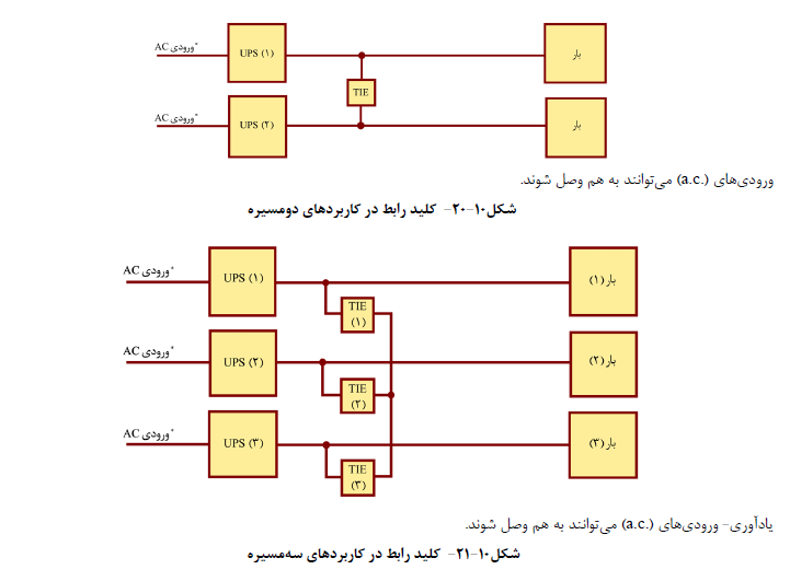 مجله معمار