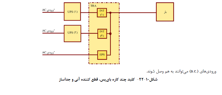 تاسیسات برقی ساختمان