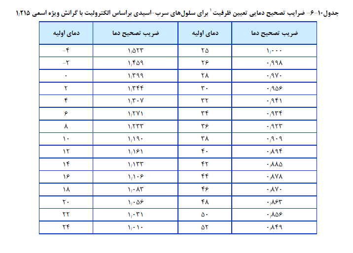 سیستم برق بدون وقفه (UPS)