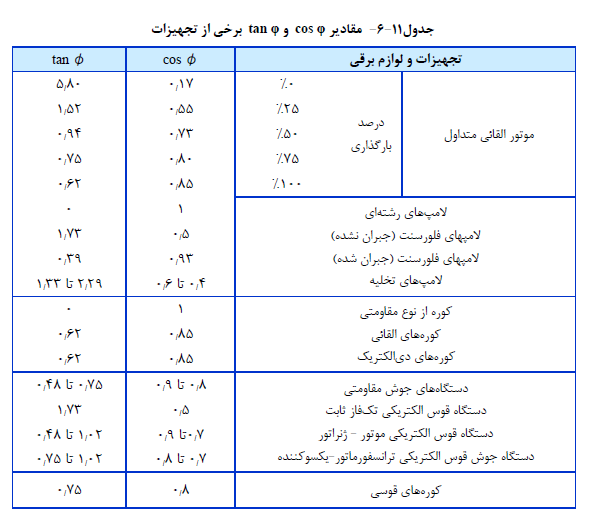 ناظر برق ساختمان