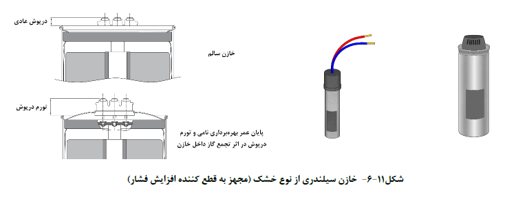 خازن سیلندري از نوع خشک