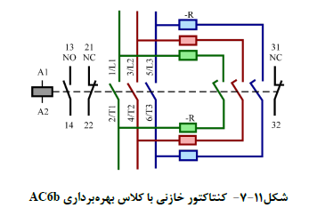 کنتاکتور خازنی با کلاس بهره برداري