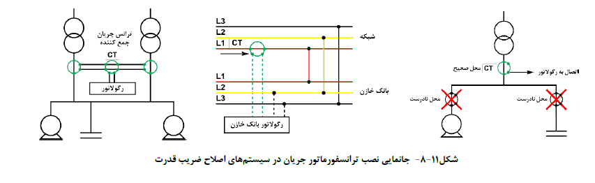 مبحث سیزدهم مقررات ملی ساختمان