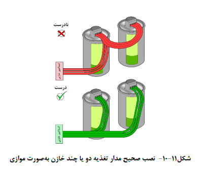 تجهیزات اپراتوري و سیگنال دهی