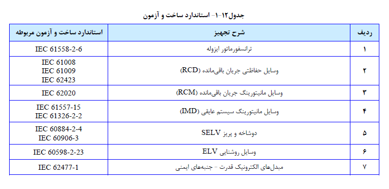 حفاظت در برابر برق گرفتگی