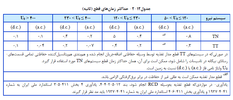 ضابطه برق ساختمان