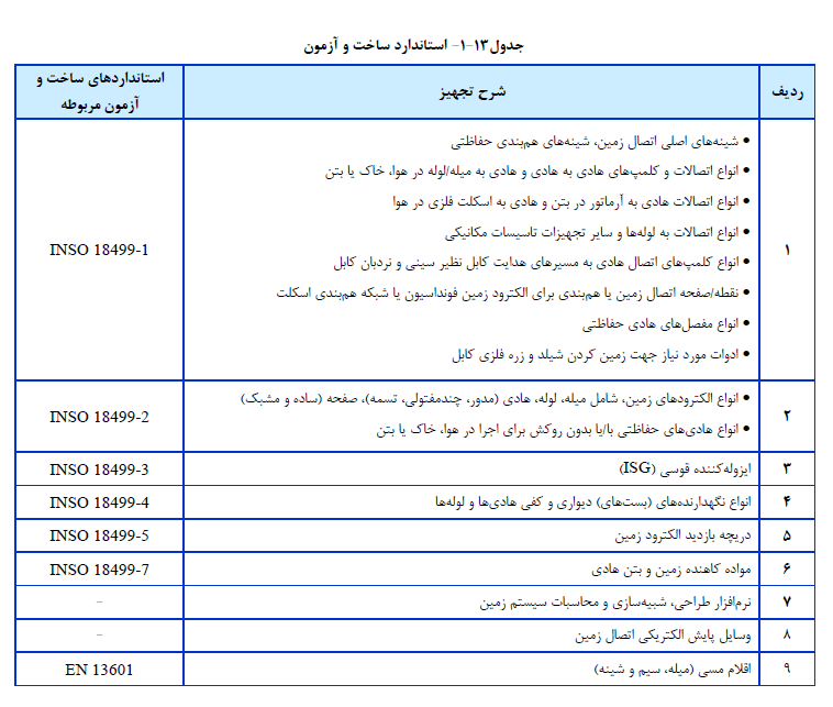 مشخصات فنی عمومی و اجرایی تاسیسات برقی ساختمان