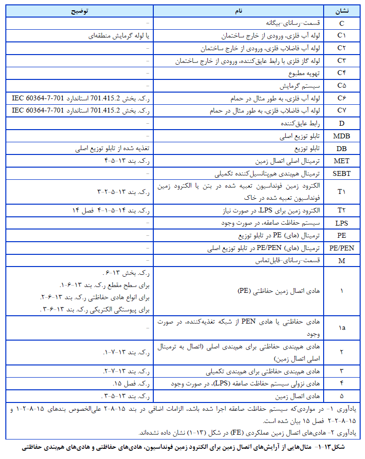 ضابطه شماره 110 سازمان مدیریت و برنامه ریزی کشور