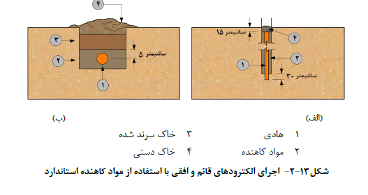 مقررات ملی ساختمان