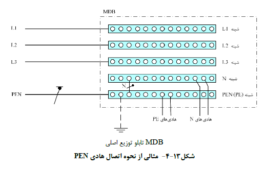 مشخصات فنی عمومی و اجرایی تاسیسات برقی ساختمان