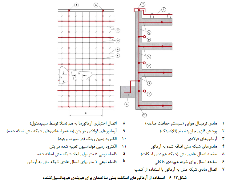 استفاده از آرماتورهاي اسکلت بتنی ساختمان براي هم بندي هم پتانسیل کننده
