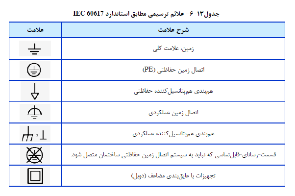 مشخصات فنی عمومی و اجرایی تاسیسات برقی ساختمان