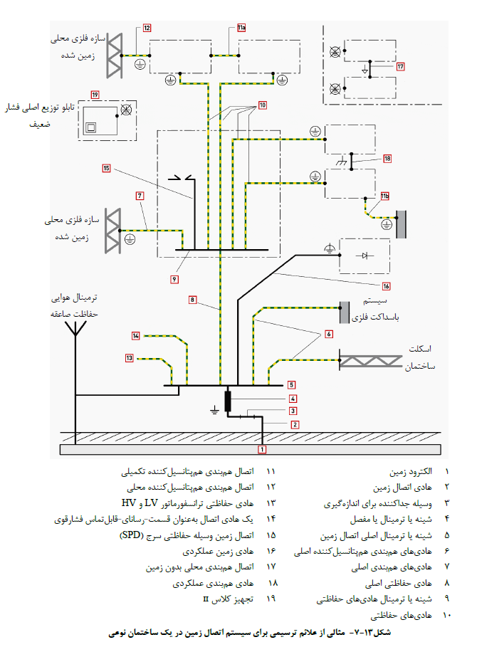نشریه شماره 110 ساختمان