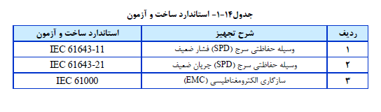 مقررات ملی ساختمان