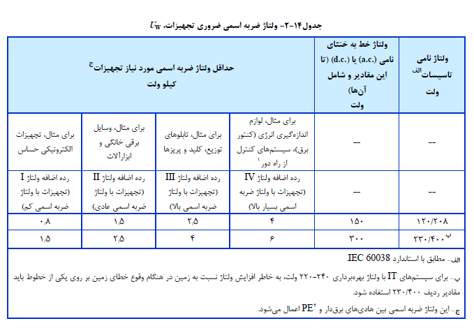 صنعت ساختمان