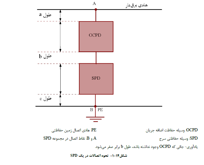 مرجع تخصصی ساختمان
