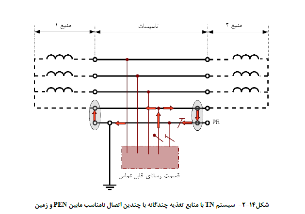 تاسیسات برقی فشار ضعیف و فشار متوسط