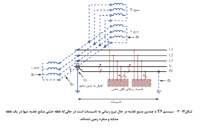 اپلیکیشن مقررات ملی
