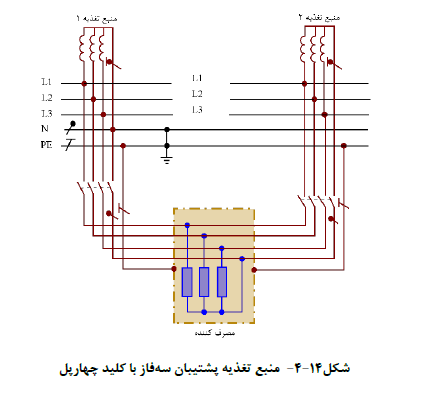 منبع تغذیه پشتیبان سه فاز با کلید چهار پل